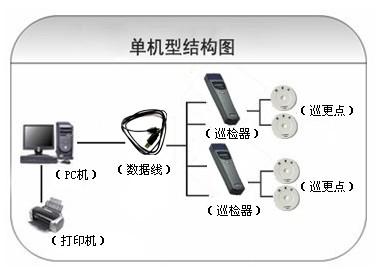 宁安市巡更系统六号