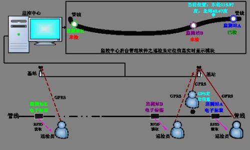 宁安市巡更系统八号