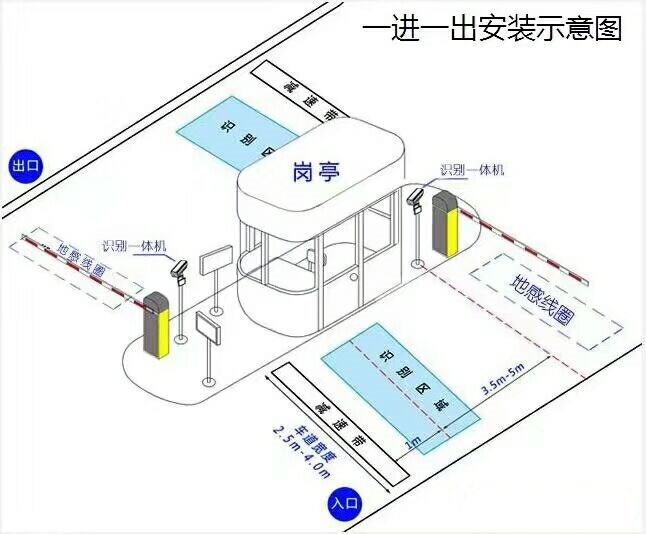 宁安市标准车牌识别系统安装图