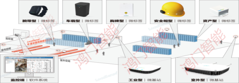 宁安市人员定位系统设备类型