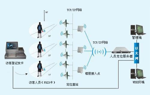 宁安市人员定位系统一号