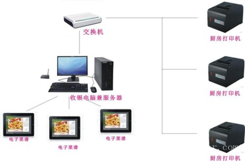 宁安市收银系统六号