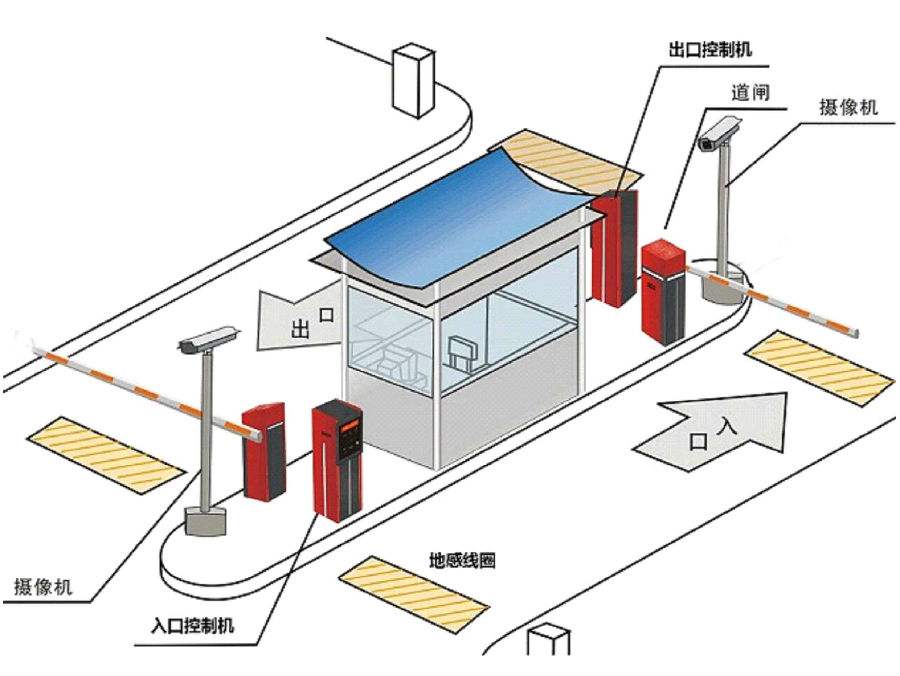 宁安市标准双通道刷卡停车系统安装示意